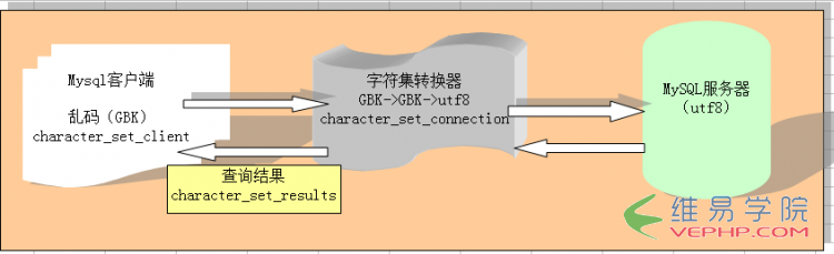 Mysql学习深入Mysql字符集设置 图文版