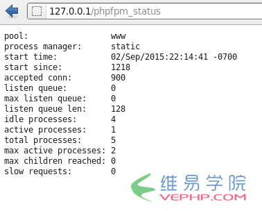 PHP实战：PHP-FPM运行状态的实时查看及监控详解