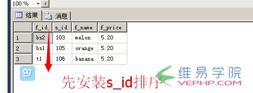 Mysql入门与MSSQL对比学习MYSQL的心得（七）--查询