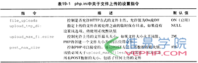 PHP学习：PHP与服务器文件系统的简单交互