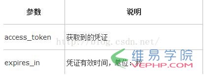PHP学习：php微信开发之自定义菜单完整流程