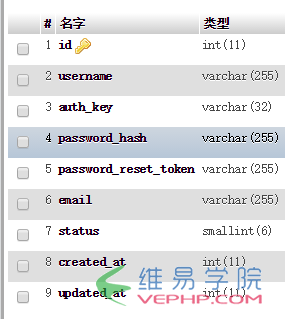 PHP学习:Yii2框架实现注册和登录教程