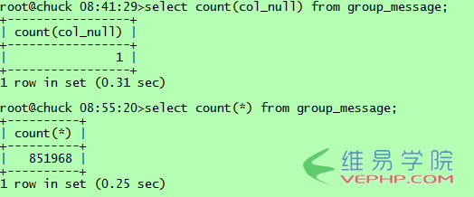 Mysql应用mysql技巧之select count的区别分析