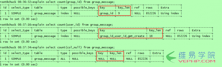 Mysql应用mysql技巧之select count的区别分析