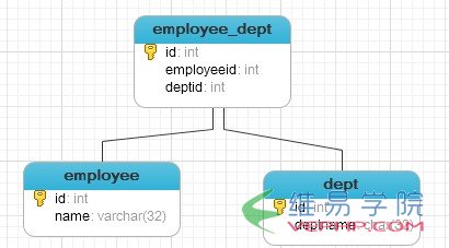 Mysql应用MySQL联合索引用法示例