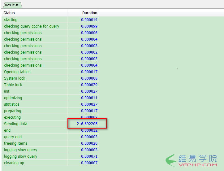 Mysql入门解决MySQL Sending data导致查询很慢问题的方法与思路