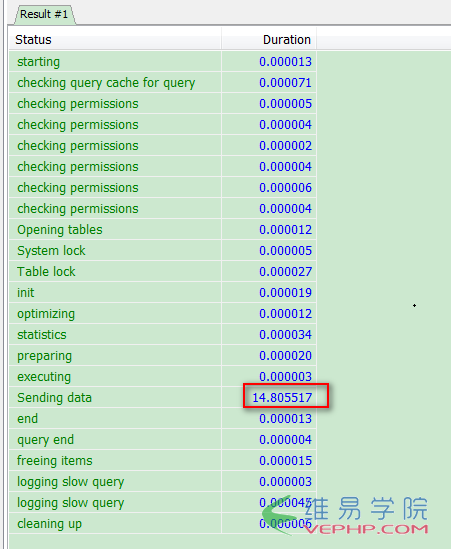 Mysql入门解决MySQL Sending data导致查询很慢问题的方法与思路