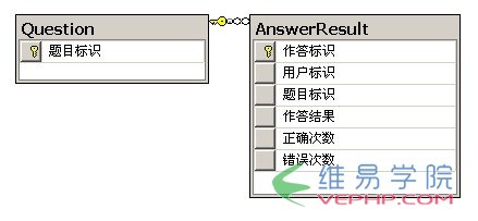 Mysql应用MySQL性能优化 出题业务SQL优化