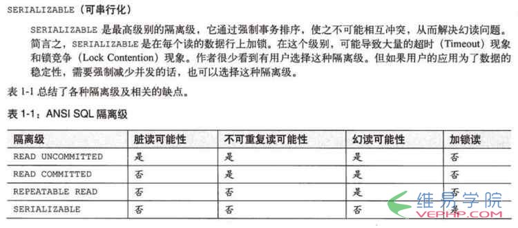 Mysql学习MySQL数据库事务隔离级别介绍(Transaction Isolation Level)