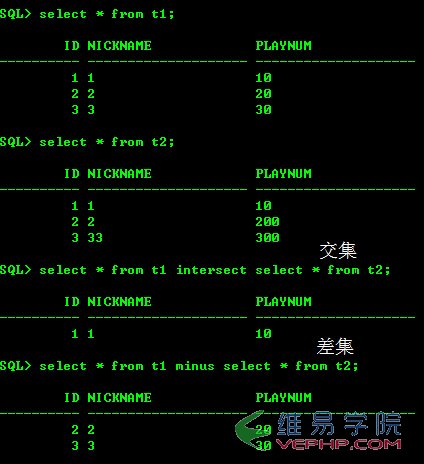 MYSQL教程MySQL实现差集(Minus)和交集(Intersect)测试报告