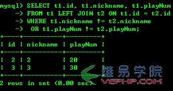 MYSQL教程MySQL实现差集(Minus)和交集(Intersect)测试报告