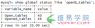 Mysql必读MySQL性能优化之table_cache配置参数浅析