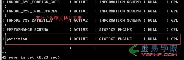 Mysql应用MySQL优化之分区表