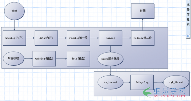 Mysql必读Mysql IO 内存方面的优化