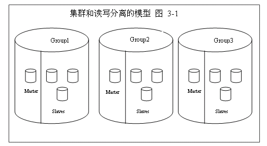 MYSQL数据库mysql 海量数据的存储和访问解决方案