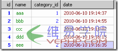 Mysql实例深度分析mysql GROUP BY 与 ORDER BY