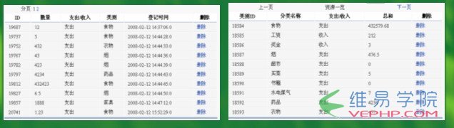 Mysql入门分页技术原理与实现之分页的意义及方法（一）