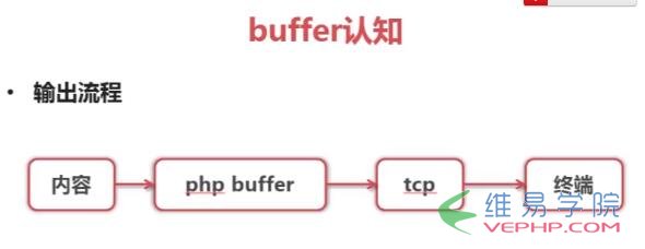 PHP实战：PHP实现页面静态化的超简单方法