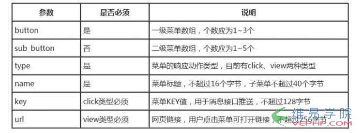 PHP应用：php微信开发自定义菜单