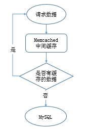 MYSQL数据库运维角度浅谈MySQL数据库优化(李振良)