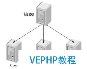 MySQL系列连载之主从复制原理