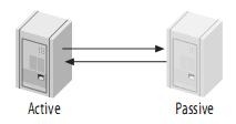 MySQL系列连载之主从复制原理