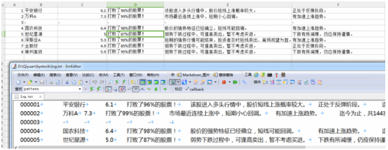 PHP学习：利用PHP命令行模式采集股票趋势信息