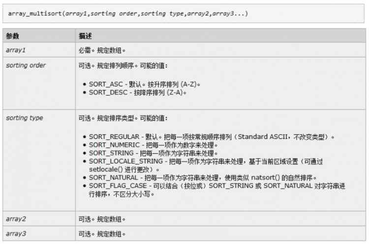 PHP应用：常用PHP数组排序函数归纳