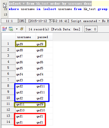 MYSQL教程mysql查询表里的重复数据方法