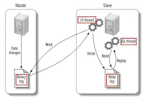 Mysql学习Mysql5.7.18的安装与主从复制图文详解