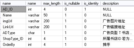 MYSQL教程如何获取SqlServer2005表结构(字段,主键,外键,递增,描述)