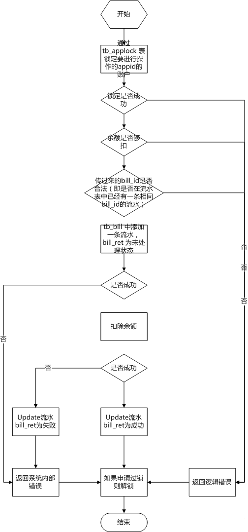 PHP教程：PHP支付系统设计与典型案例分享