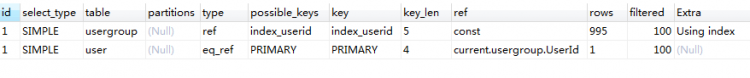 Mysql学习Mysql数据库性能优化之子查询