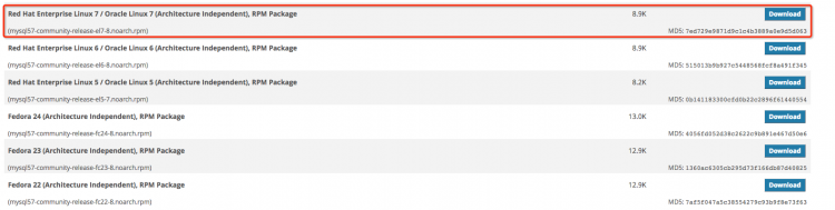 MySQL YUM源下载地址