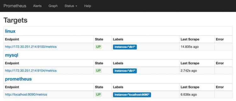 Mysql学习利用Prometheus与Grafana对Mysql服务器的性能监控详解