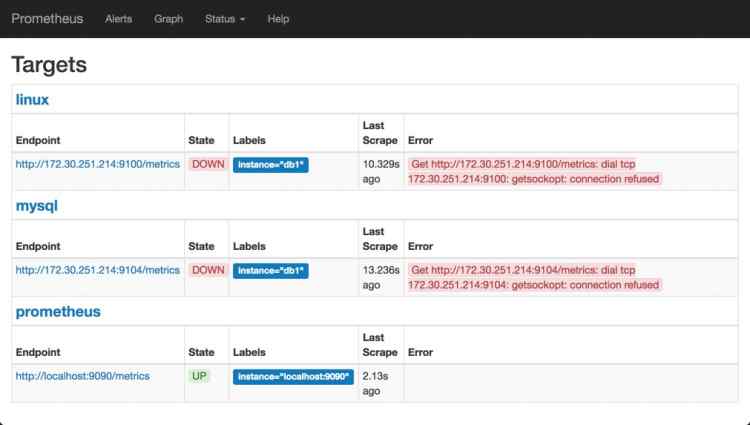 Mysql学习利用Prometheus与Grafana对Mysql服务器的性能监控详解