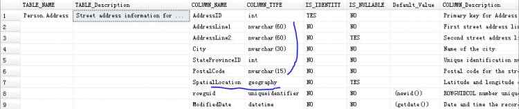 MYSQL数据库解析SQL 表结构信息查询 含主外键、自增长