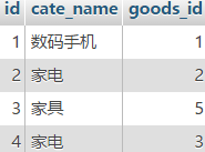 MYSQL教程深入理解mysql的自连接和join关联