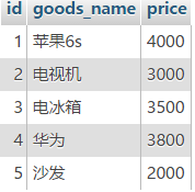 MYSQL教程深入理解mysql的自连接和join关联