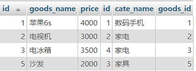 MYSQL教程深入理解mysql的自连接和join关联