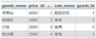 MYSQL教程深入理解mysql的自连接和join关联