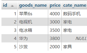 MYSQL教程深入理解mysql的自连接和join关联