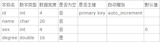 Mysql学习值得收藏的mysql常用命令集锦