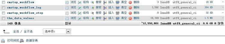 Mysql应用6G数据库的导入 报各种错误的解决办法