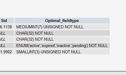 Mysql必读MySQL 性能优化的最佳20多条经验分享