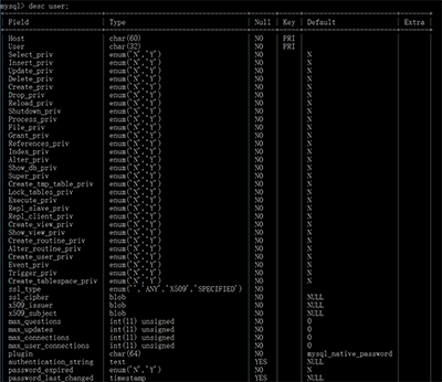 Mysql必读Mysql 5.7.17 winx64免安装版，win10环境下安装配置图文教程