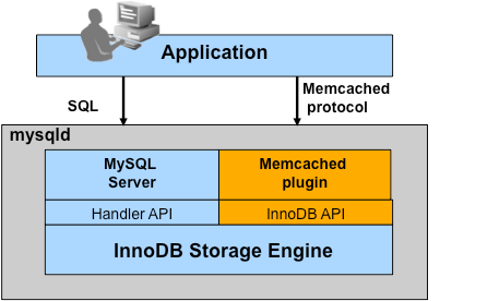 Mysql应用MYSQL神秘的HANDLER命令与实现方法
