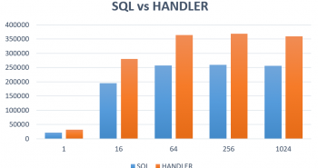 Mysql应用MYSQL神秘的HANDLER命令与实现方法