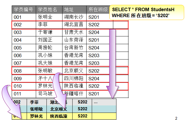 Mysql入门详解MySql基本查询、连接查询、子查询、正则表达查询