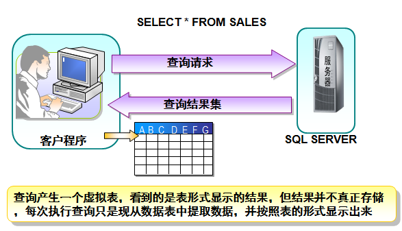 Mysql入门详解MySql基本查询、连接查询、子查询、正则表达查询